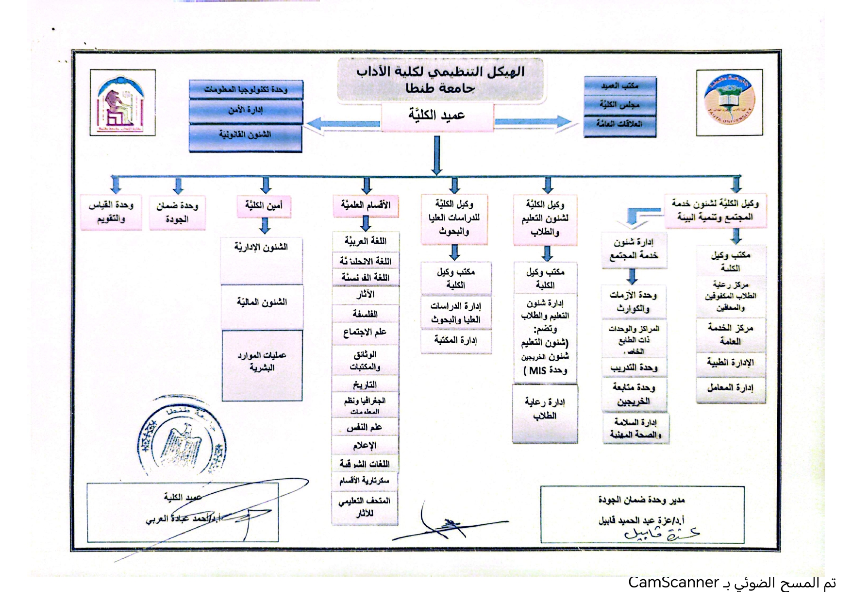  الهيكل التنظيمى للكلية
